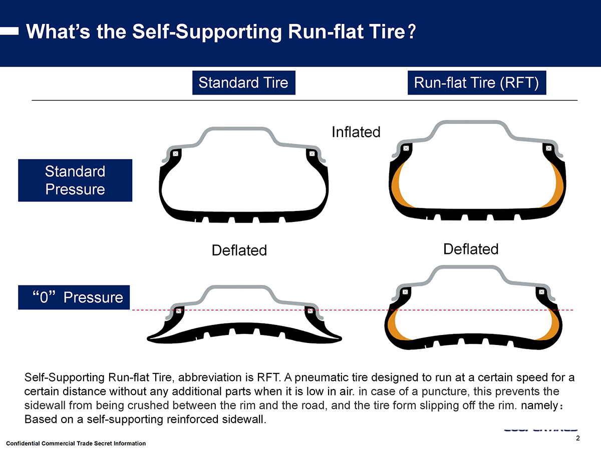 Cooper ZEON C7 RFT Introduction(EN ) V1_02.jpg