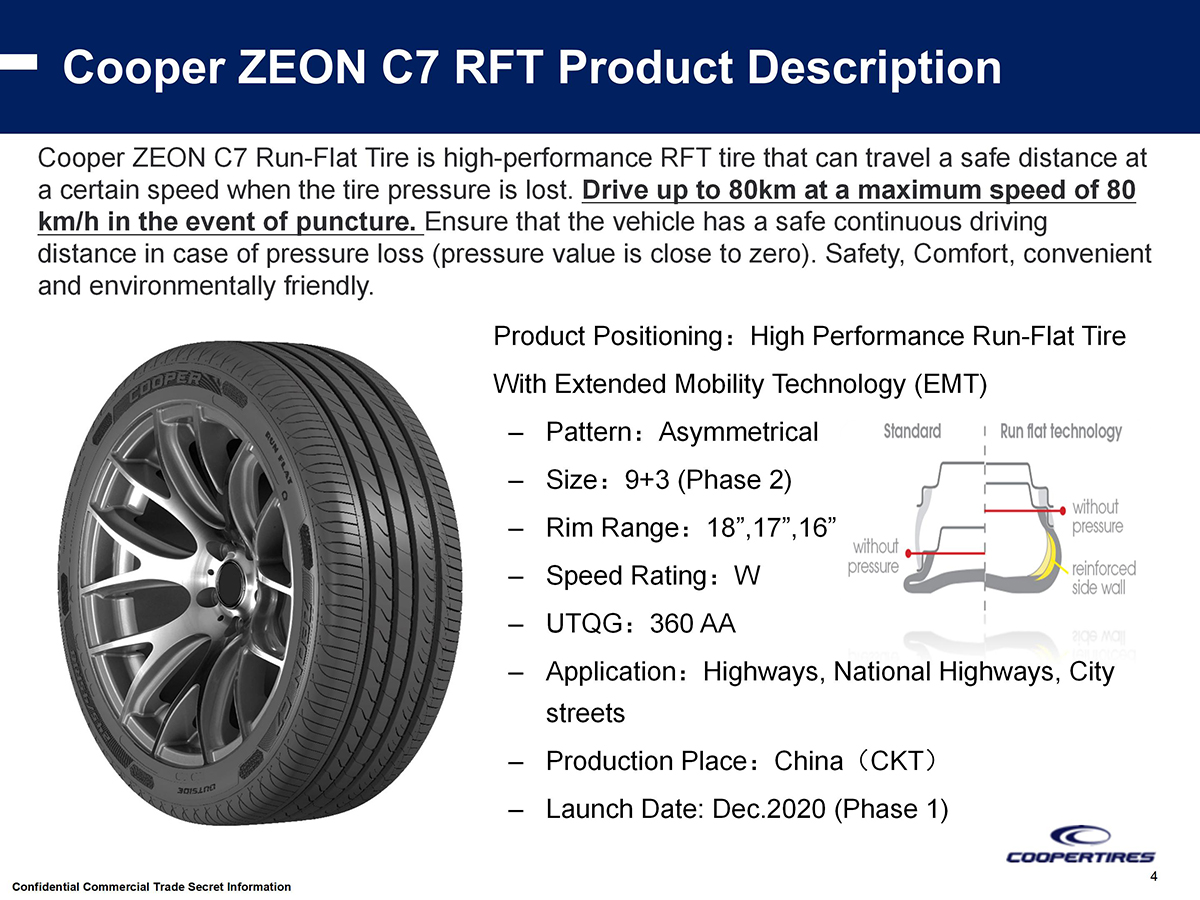 Cooper ZEON C7 RFT Introduction(EN ) V1_04.jpg
