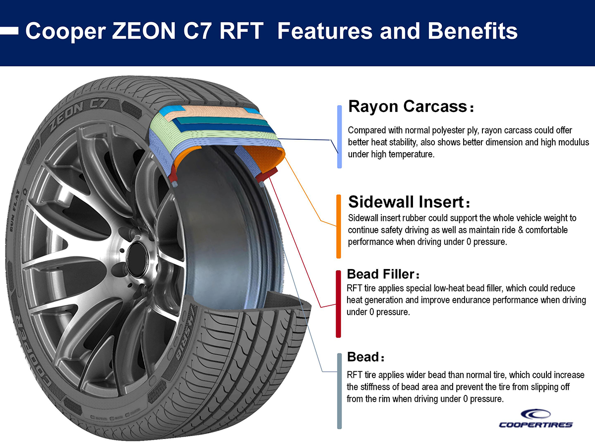 Cooper ZEON C7 RFT Introduction(EN ) V1_07.jpg