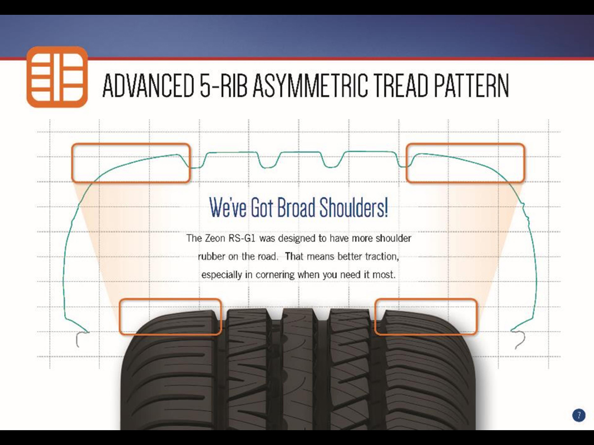 1766396564348514.jpg ZeonRS3_G1 Sales Book 060116_09.jpg